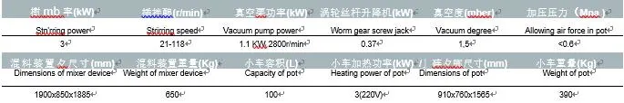 Thiết bị phun trộn chân không khử khí bằng màng mỏng 4